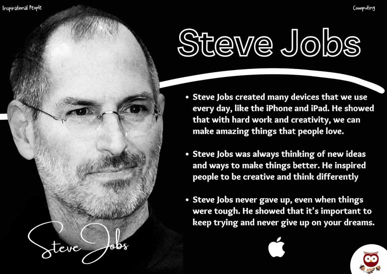 Image and profile of Steve Jobs