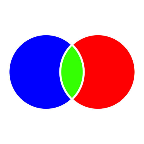 A circle diagram