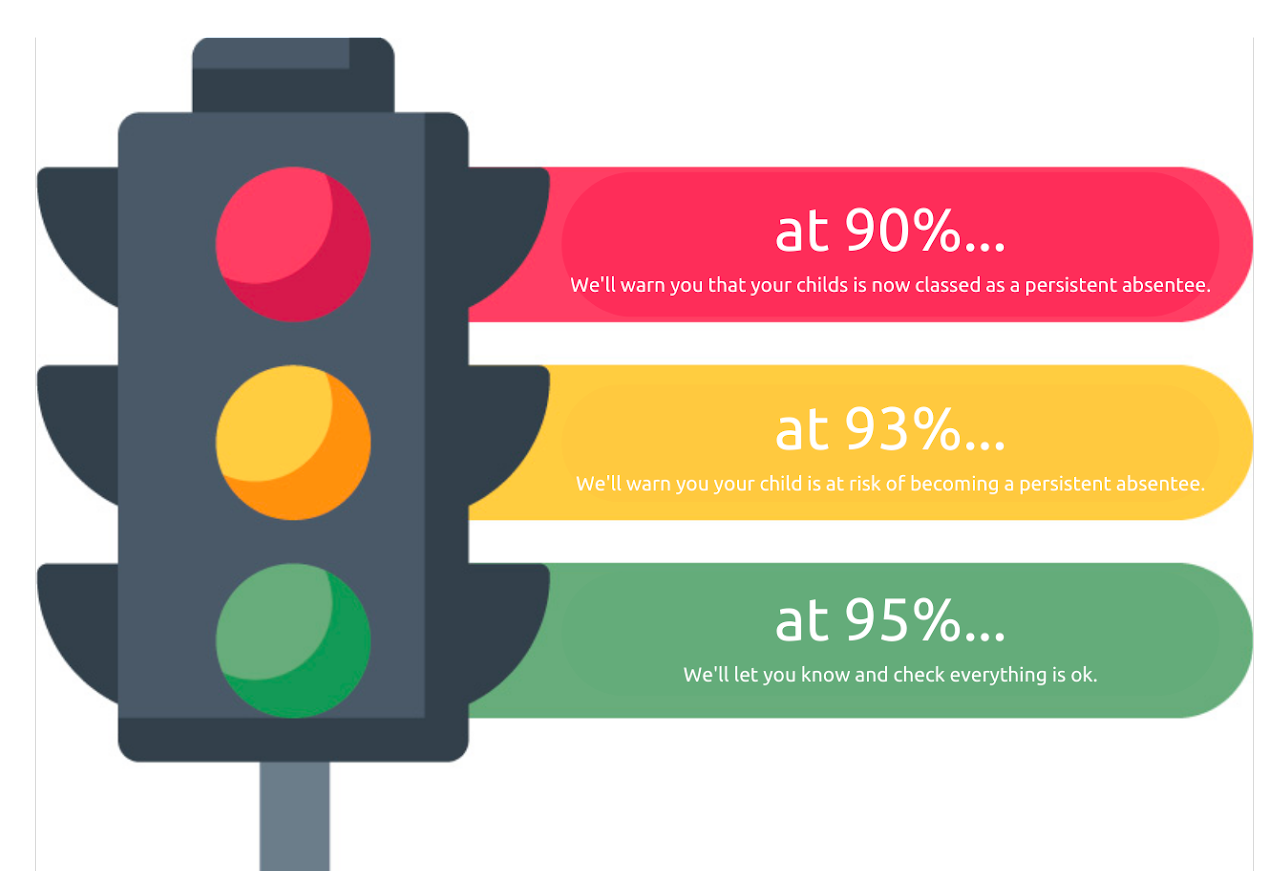 Traffic light image for attendance