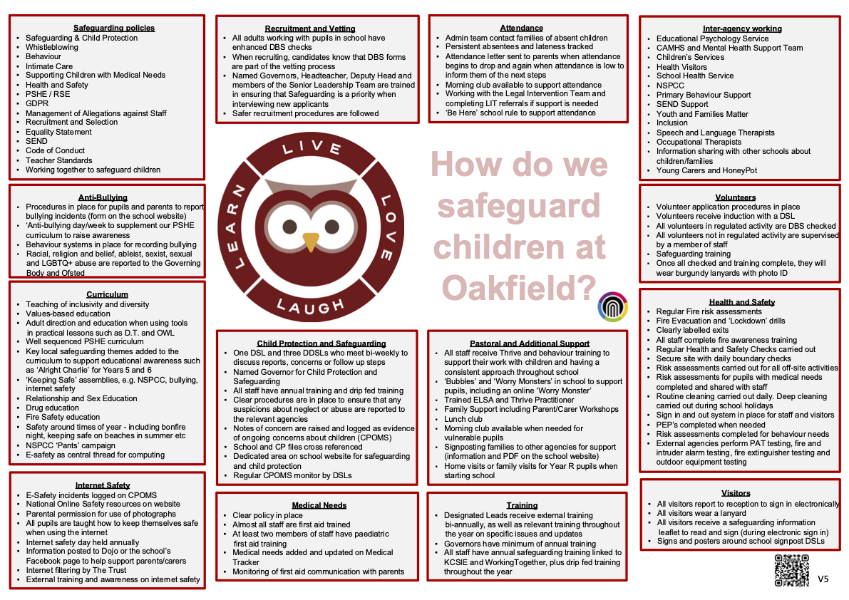 Safeguarding image
